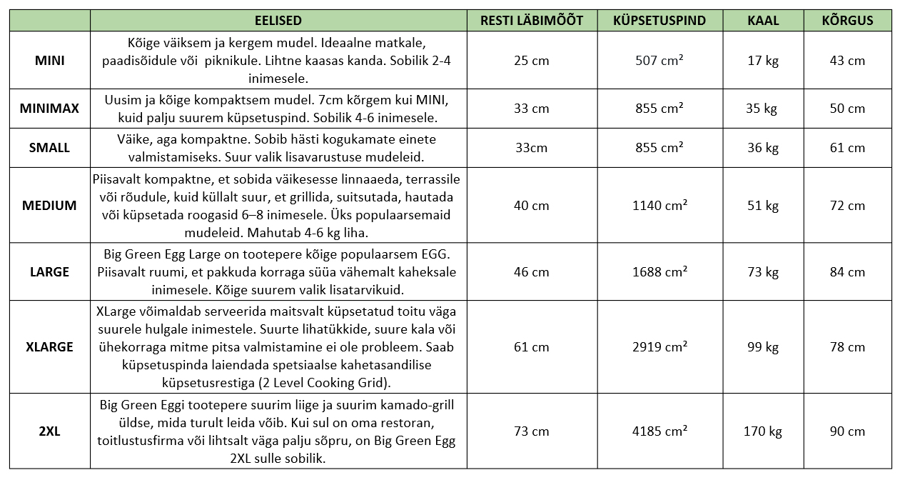 Big-Green-Egg-vordlus