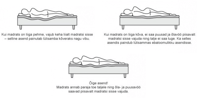 madrats-kuidas-valida-madratsit